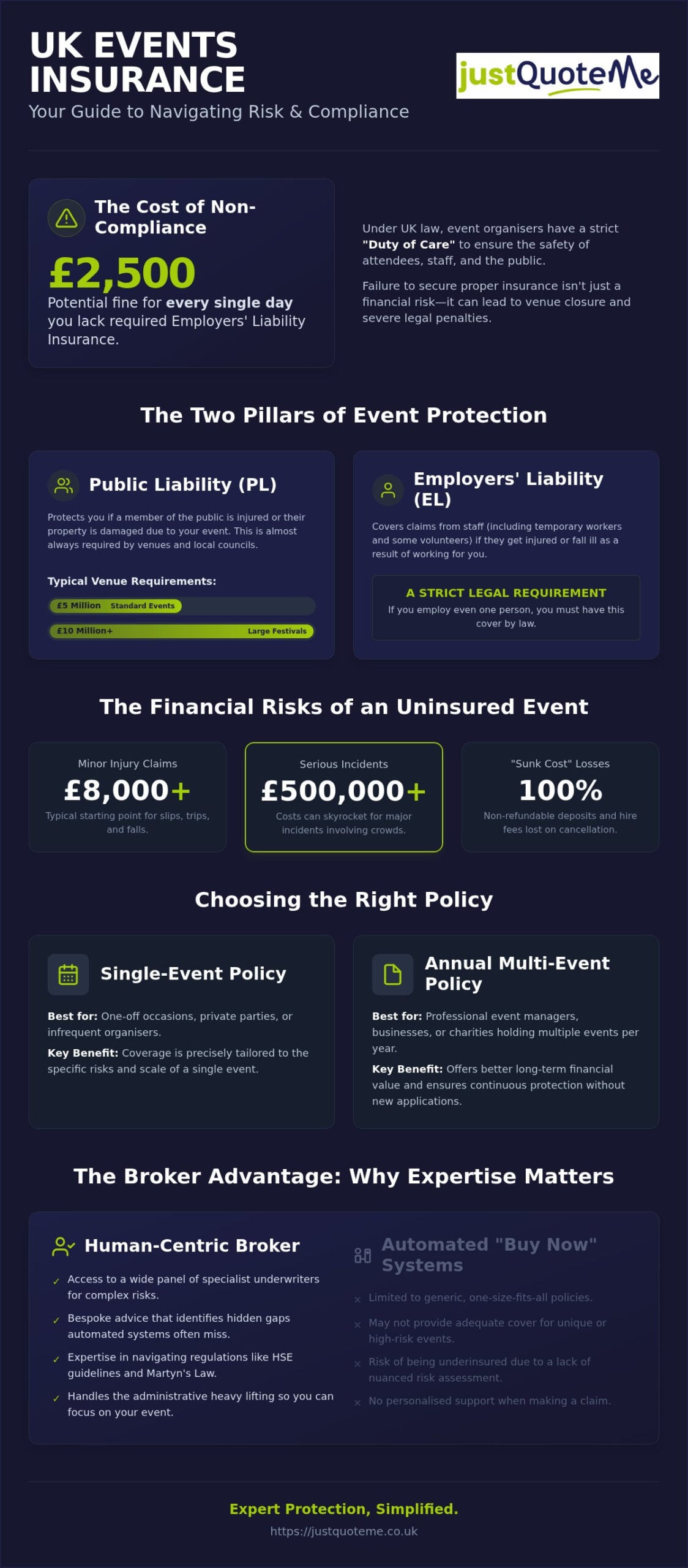 Events Insurance UK: 2026 Organiser’s Guide
