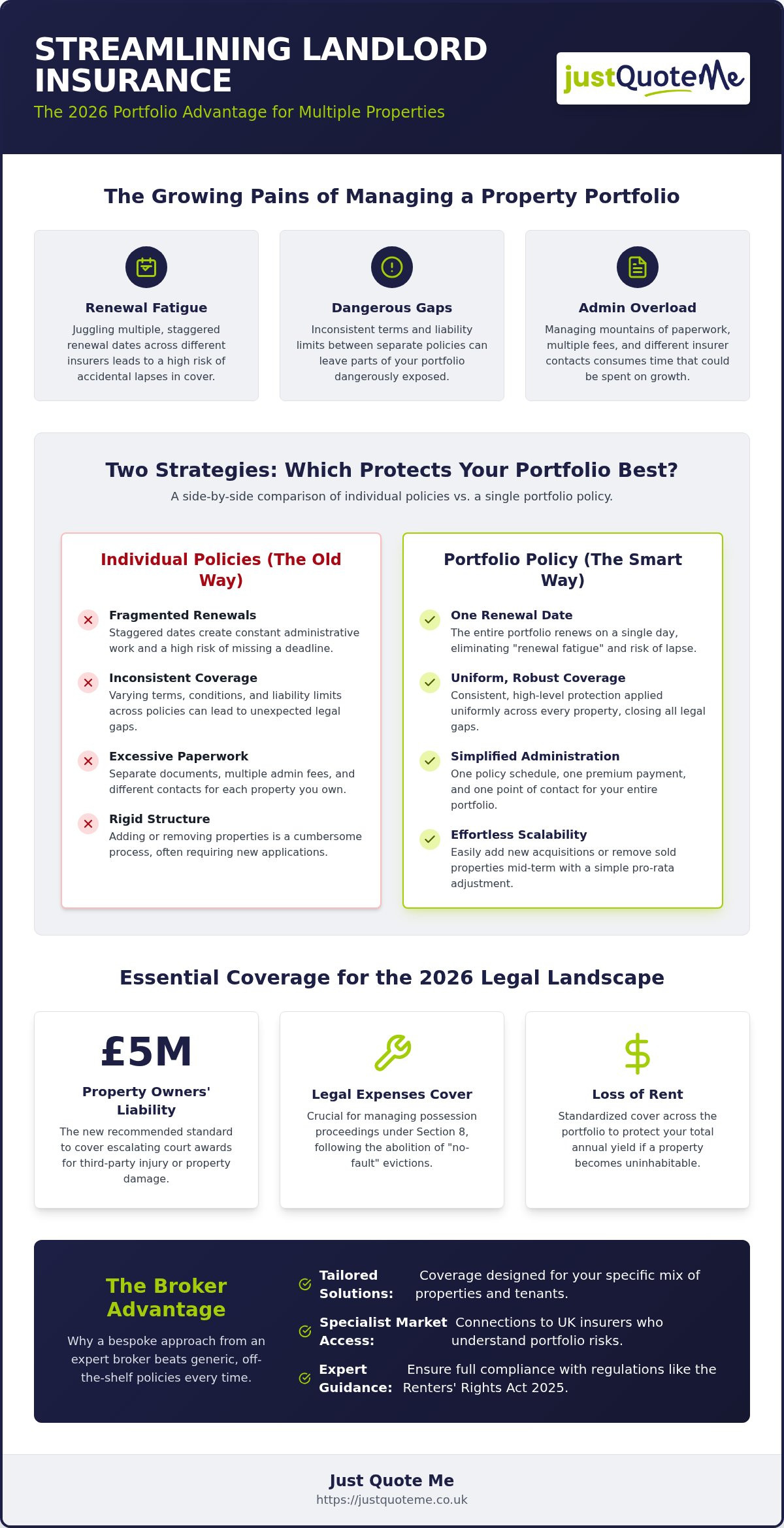 Multi-Property Landlord Insurance: 2026 Portfolio Guide