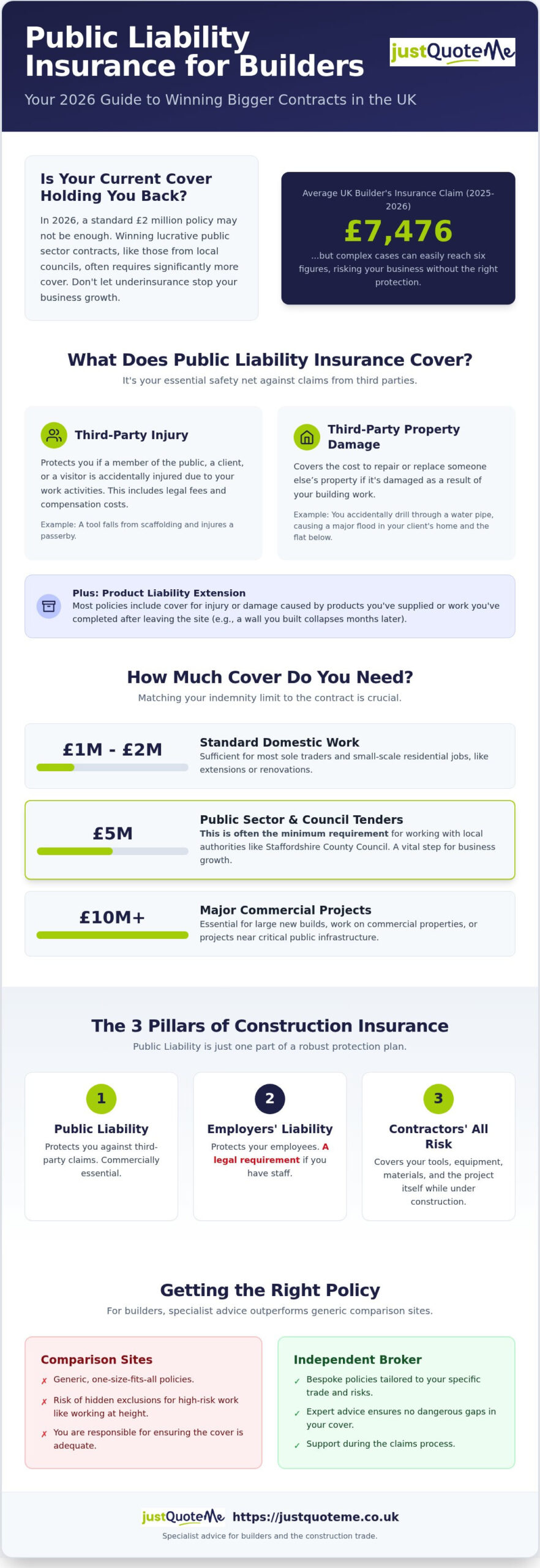 Builders Public Liability Insurance: 2026 UK Guide