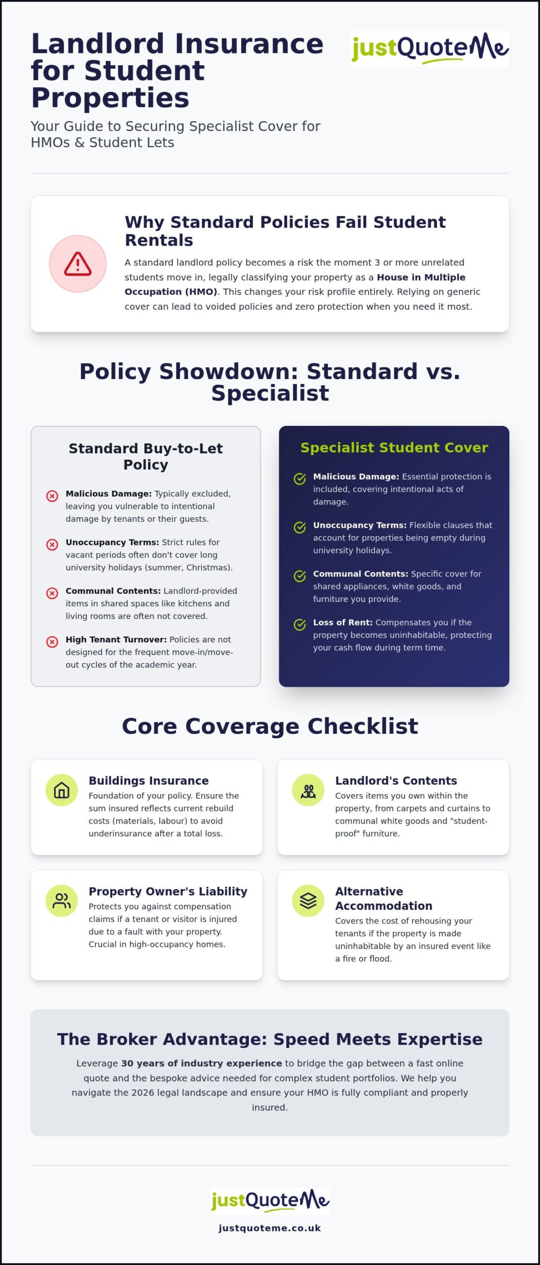 Student Landlord Insurance: UK Broker Guide 2026