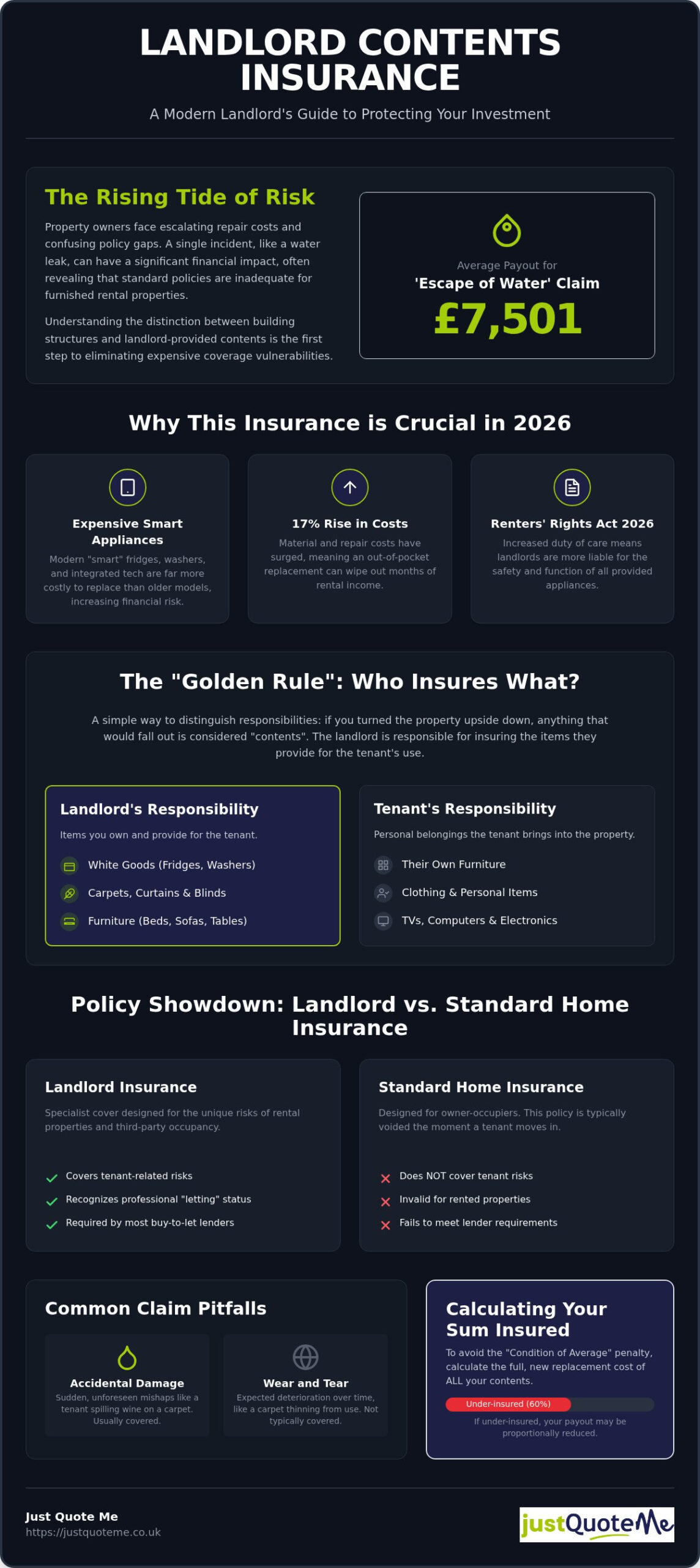 Landlord Contents Insurance: The Complete UK Guide for 2026