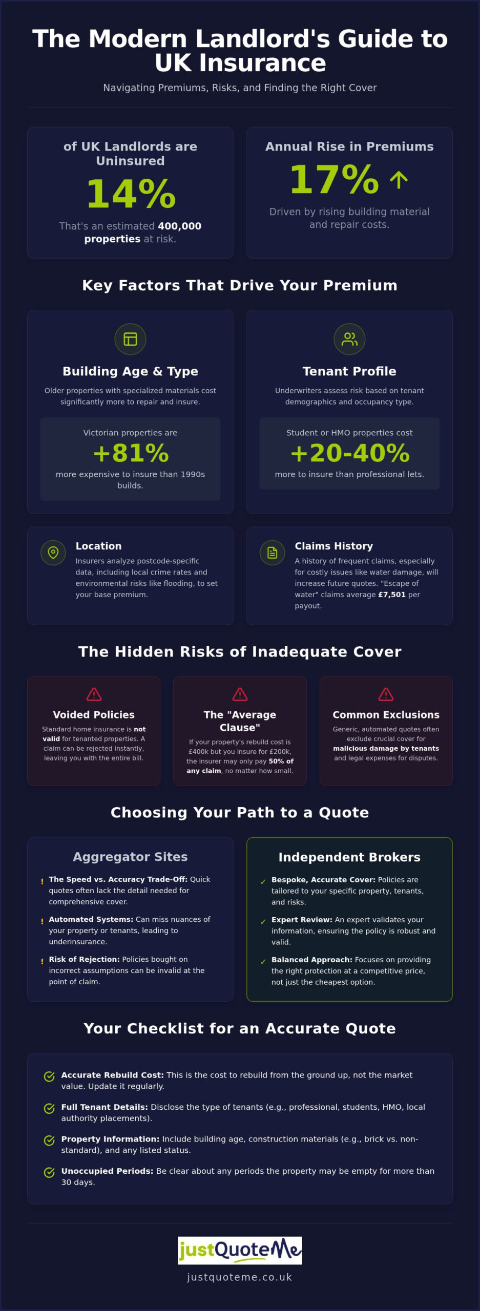 Landlord Insurance Quote UK: How to Secure Bespoke Cover in 2026