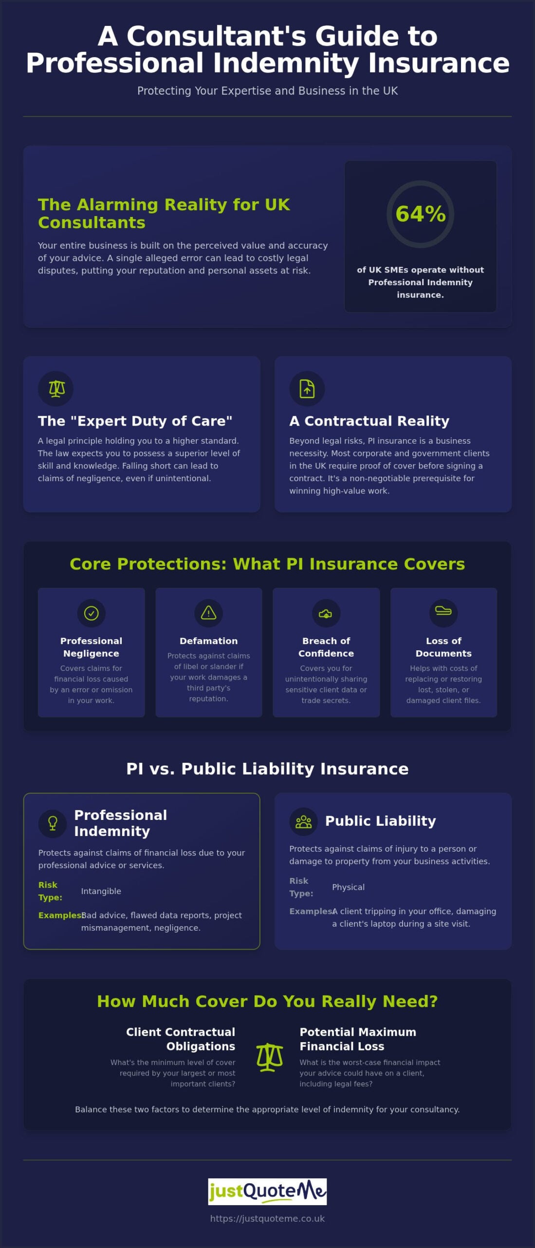 Professional Indemnity for UK Consultants: 2026 Guide