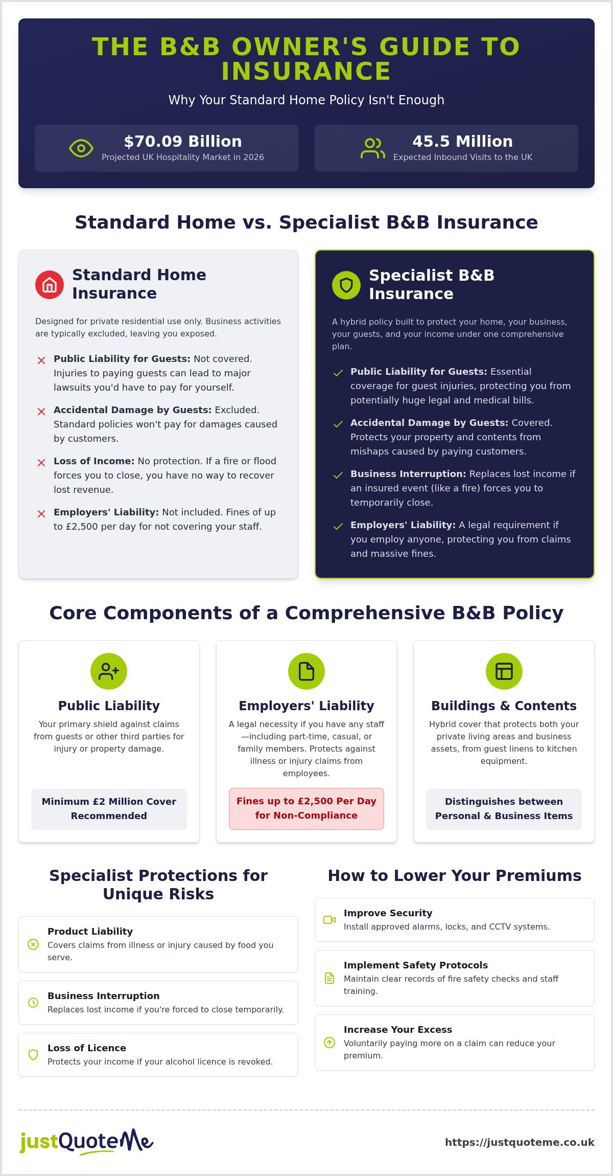 B&B Insurance: The Ultimate 2026 Guide for Guest House Owners