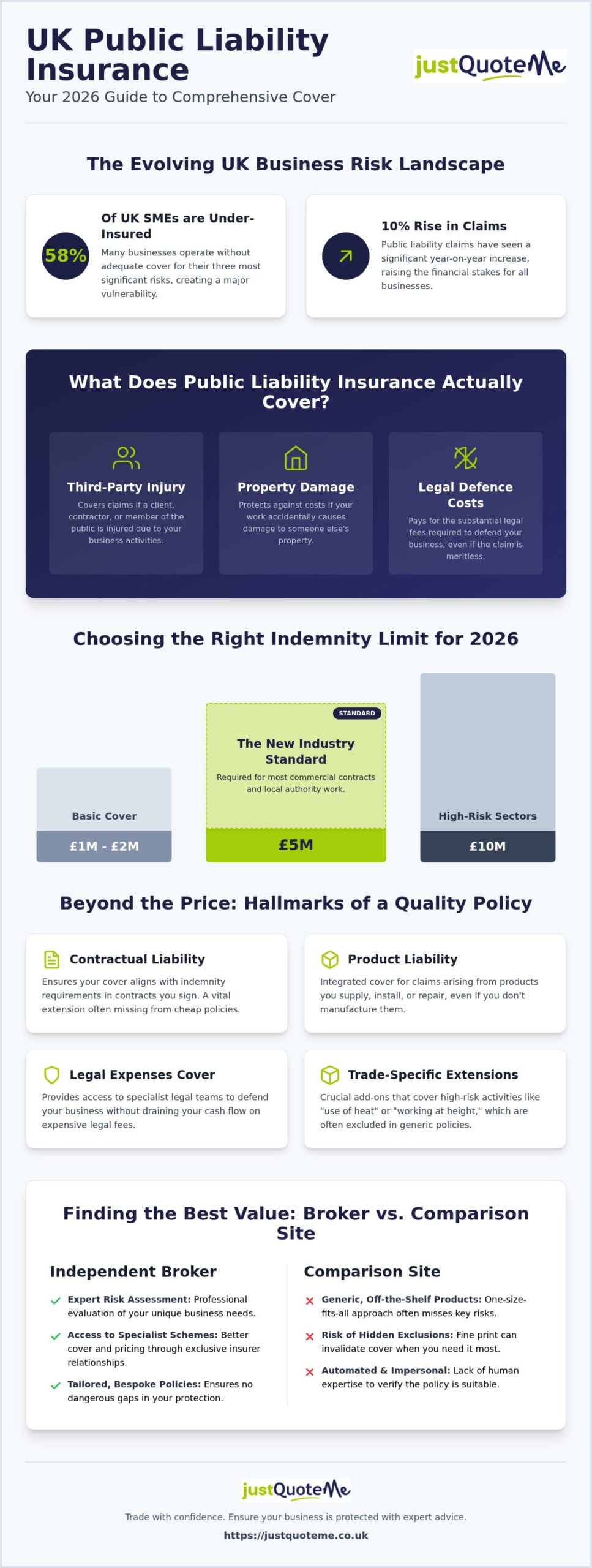 Best Public Liability Insurance UK: Finding the Right Protection in 2026