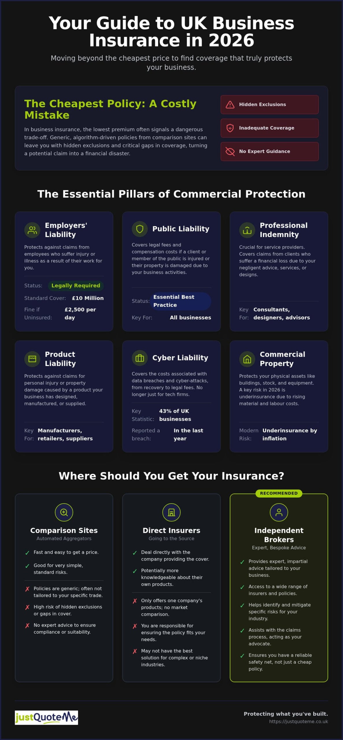 Best Business Insurance UK: A Broker’s Guide to Bespoke Coverage in 2026