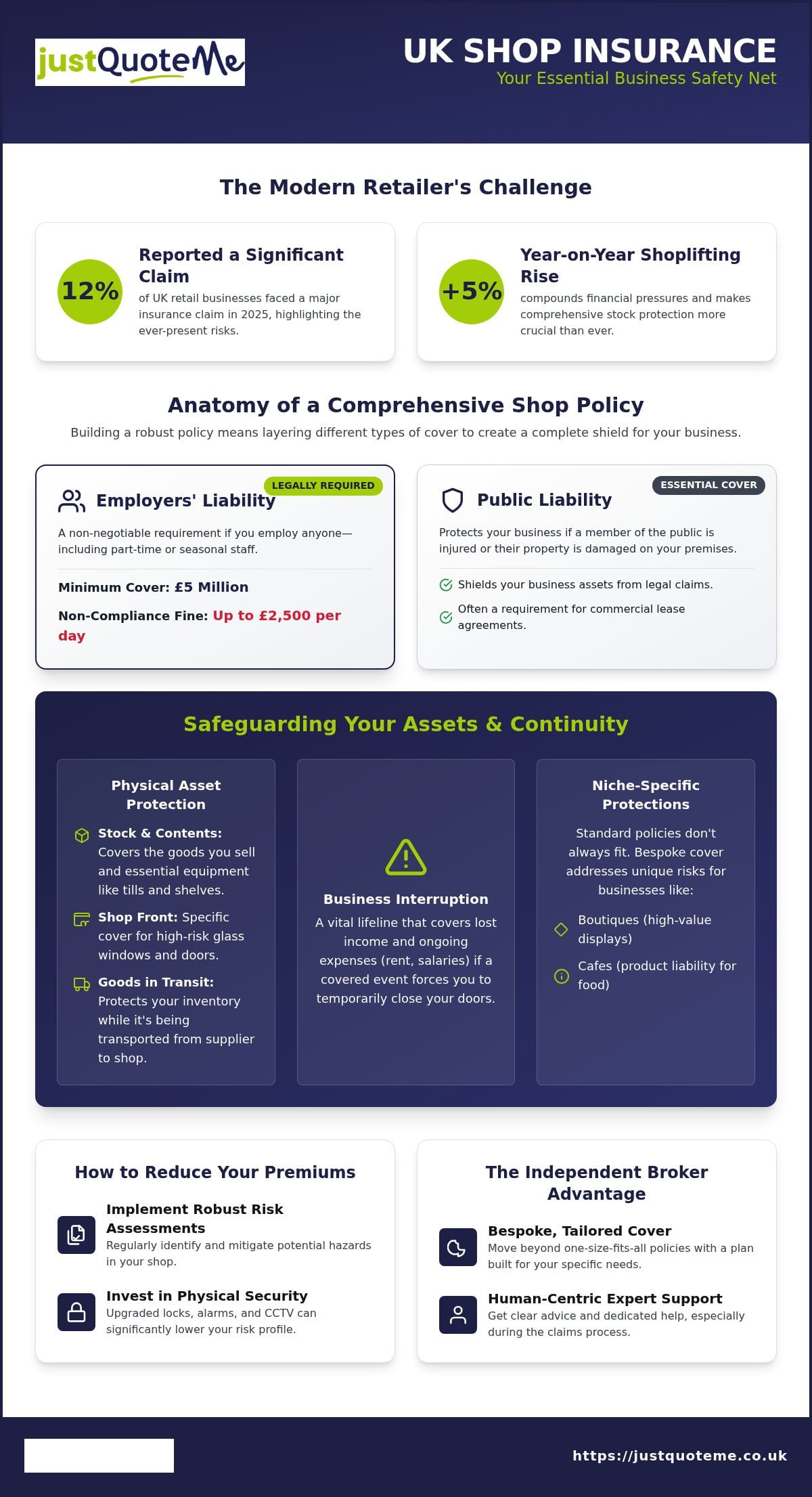 Shop Insurance: The Ultimate 2026 Guide for UK Retailers