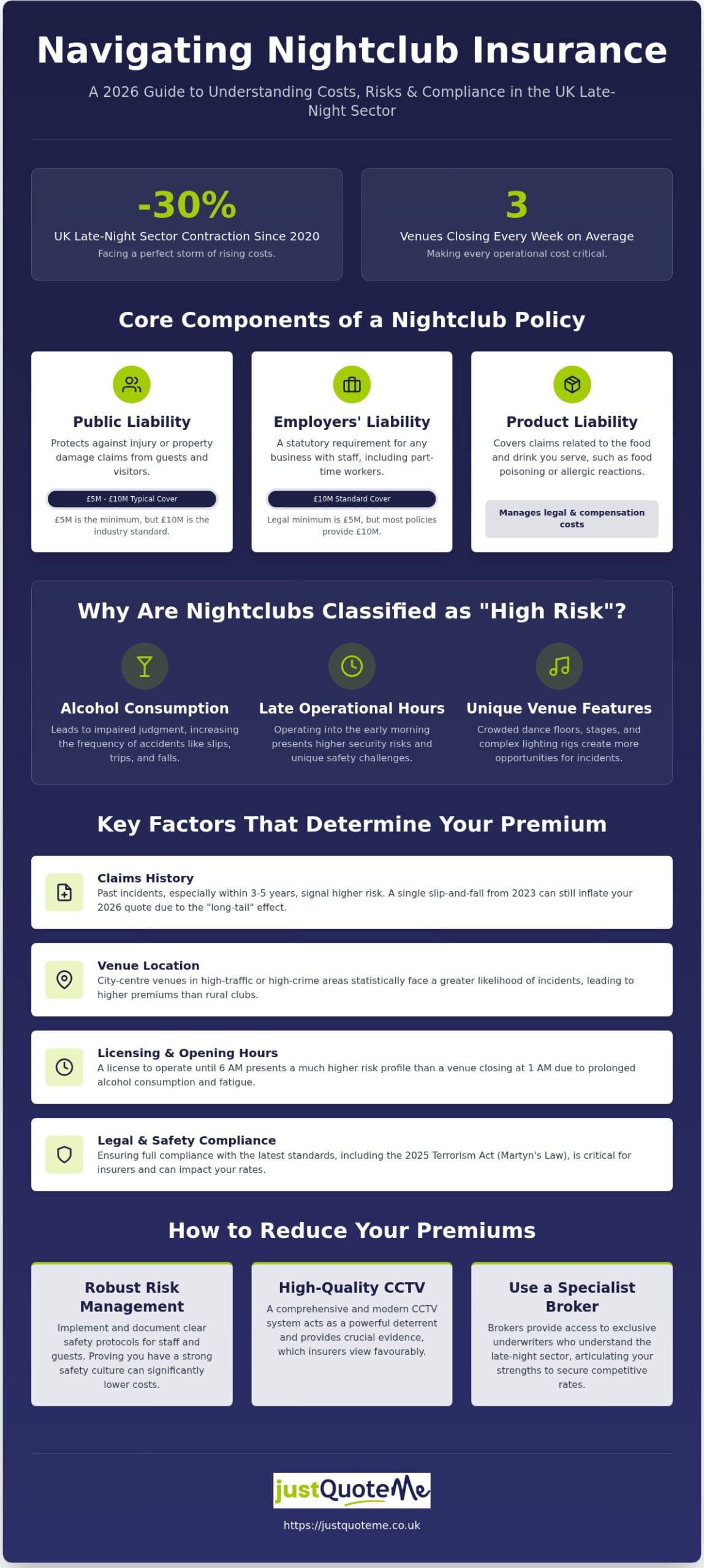 Nightclub Liability Insurance Costs UK: 2026 Price Guide & Factors