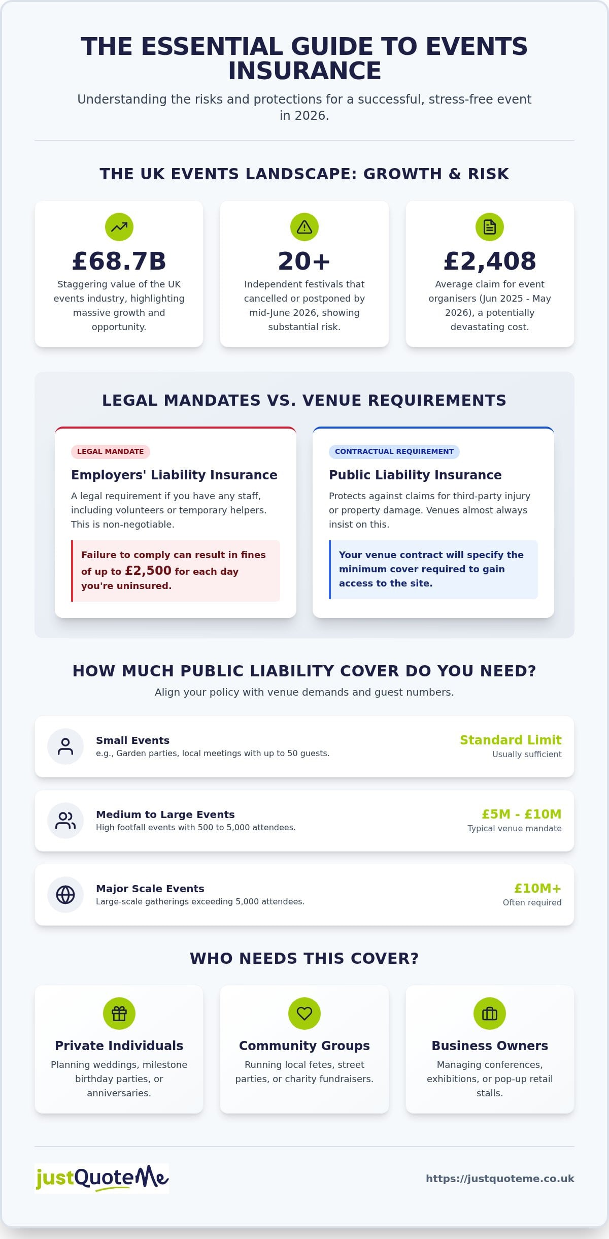 Events Insurance: Guide for UK Organisers in 2026