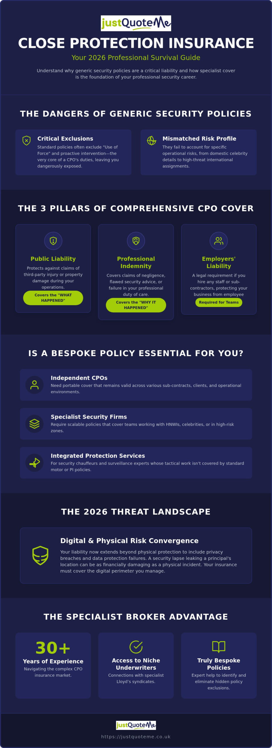Close Protection Insurance: 2026 Guide for CPOs