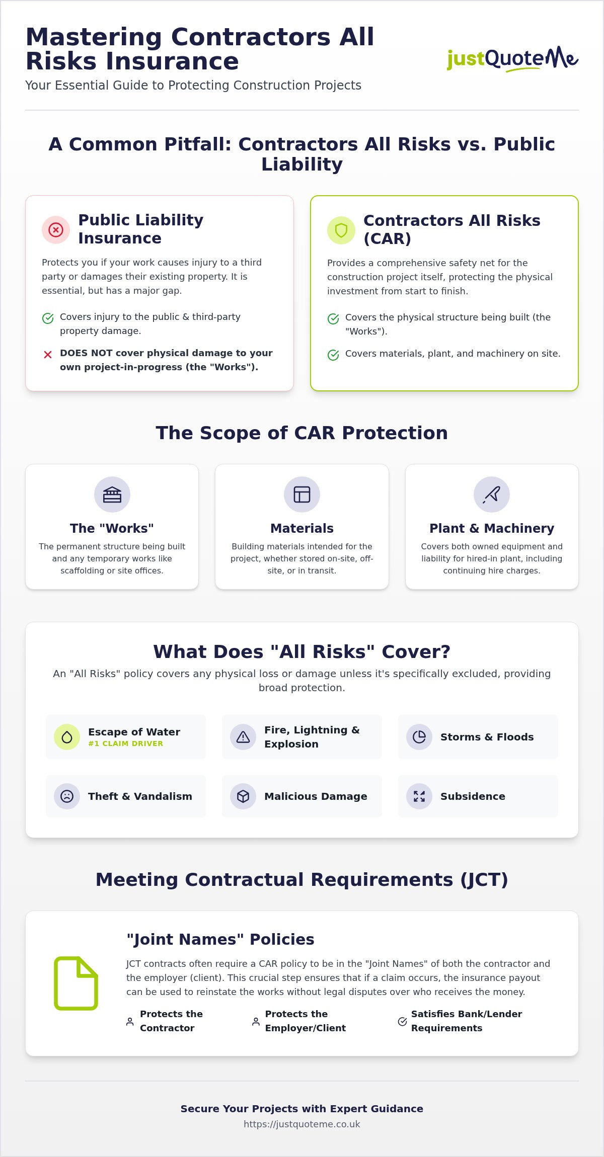 Contractors All Risks Insurance: Complete 2026 UK Guide