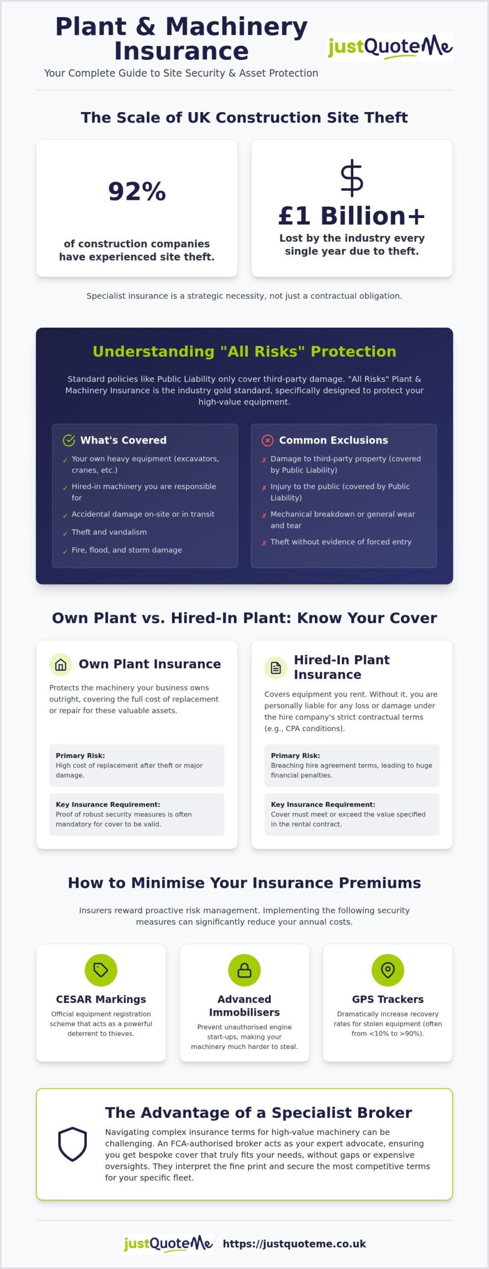 Plant and Machinery Insurance UK: The Ultimate 2026 Guide