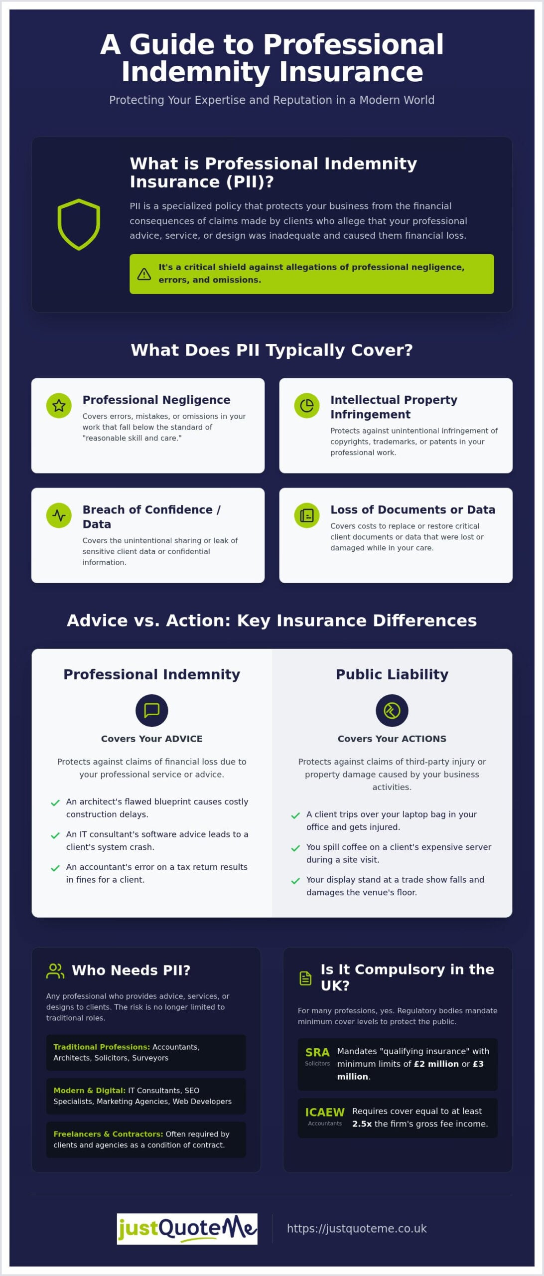 Professional Indemnity Insurance: The Complete 2026 UK Business Guide