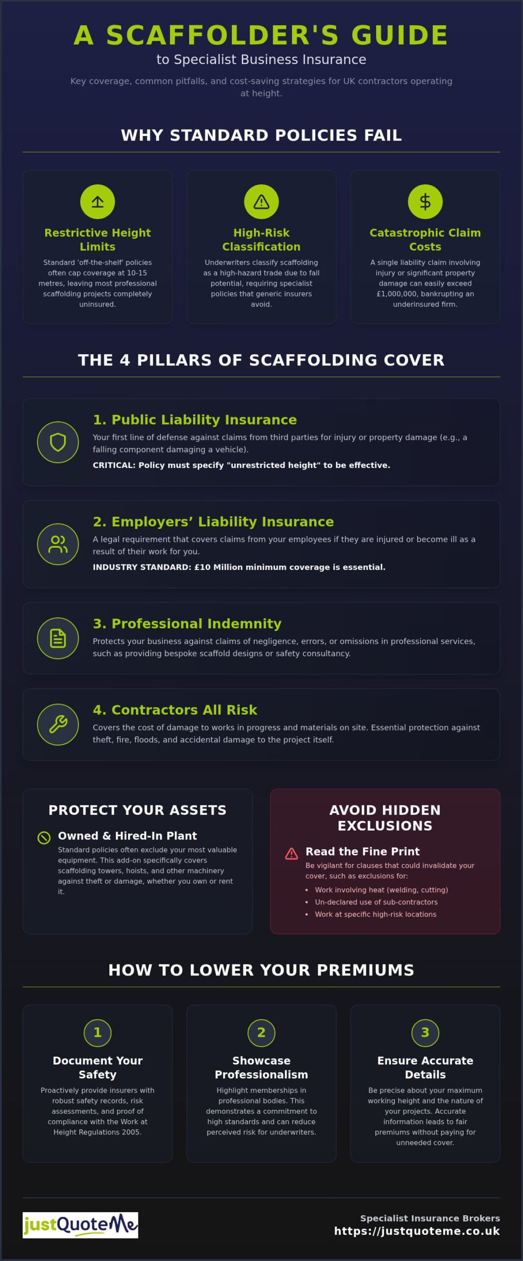 Scaffolding Insurance: Specialist Buyer’s Guide 2026