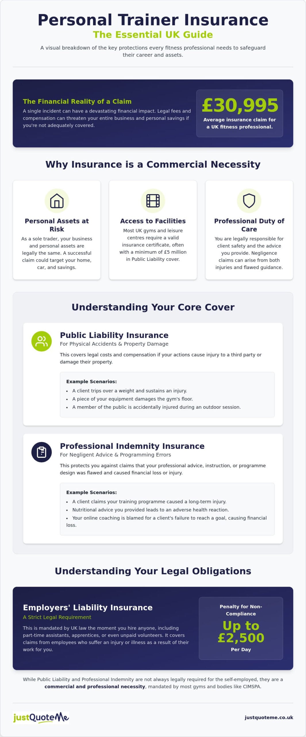 Personal Trainer Insurance UK: The Complete Guide for 2026