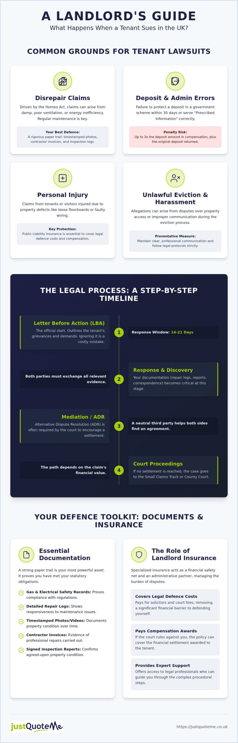 What If a Tenant Sues Me? A UK Landlord’s Guide for 2026