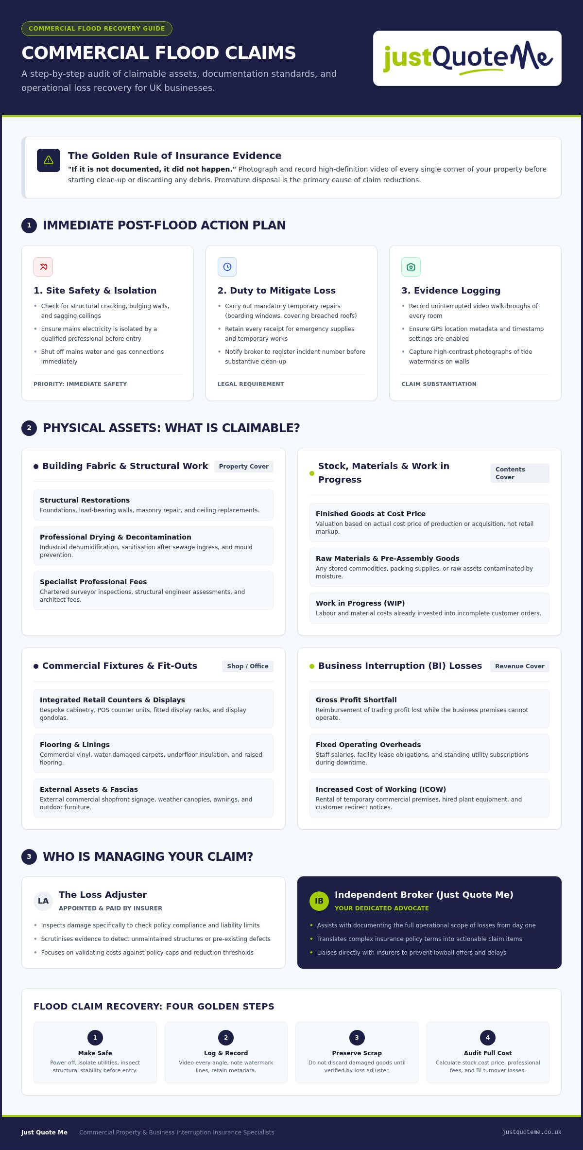 Business Flood Claims Checklist: What Can You Actually Claim For?