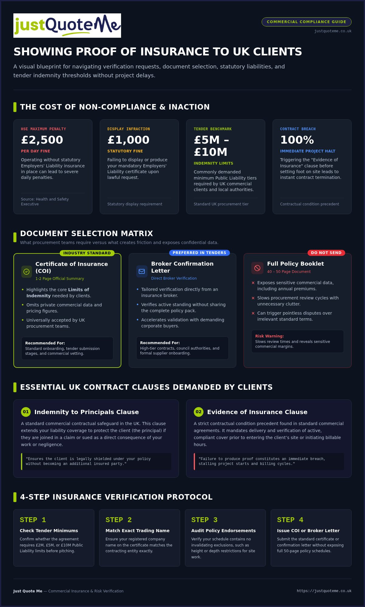 How to Show Proof of Insurance: 2026 UK Business Guide
