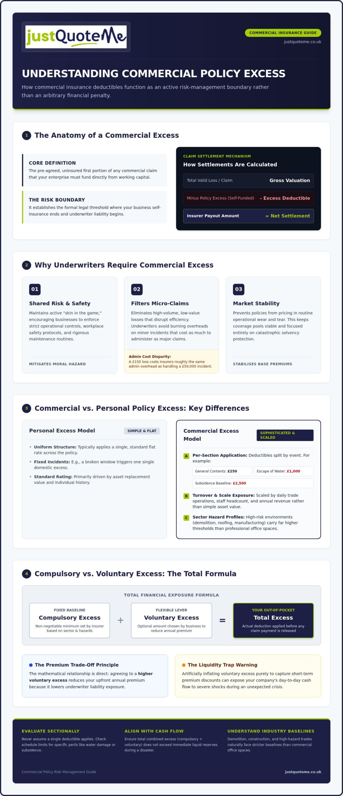 What Is an Insurance Excess on a Commercial Policy? UK Business Guide (2026)