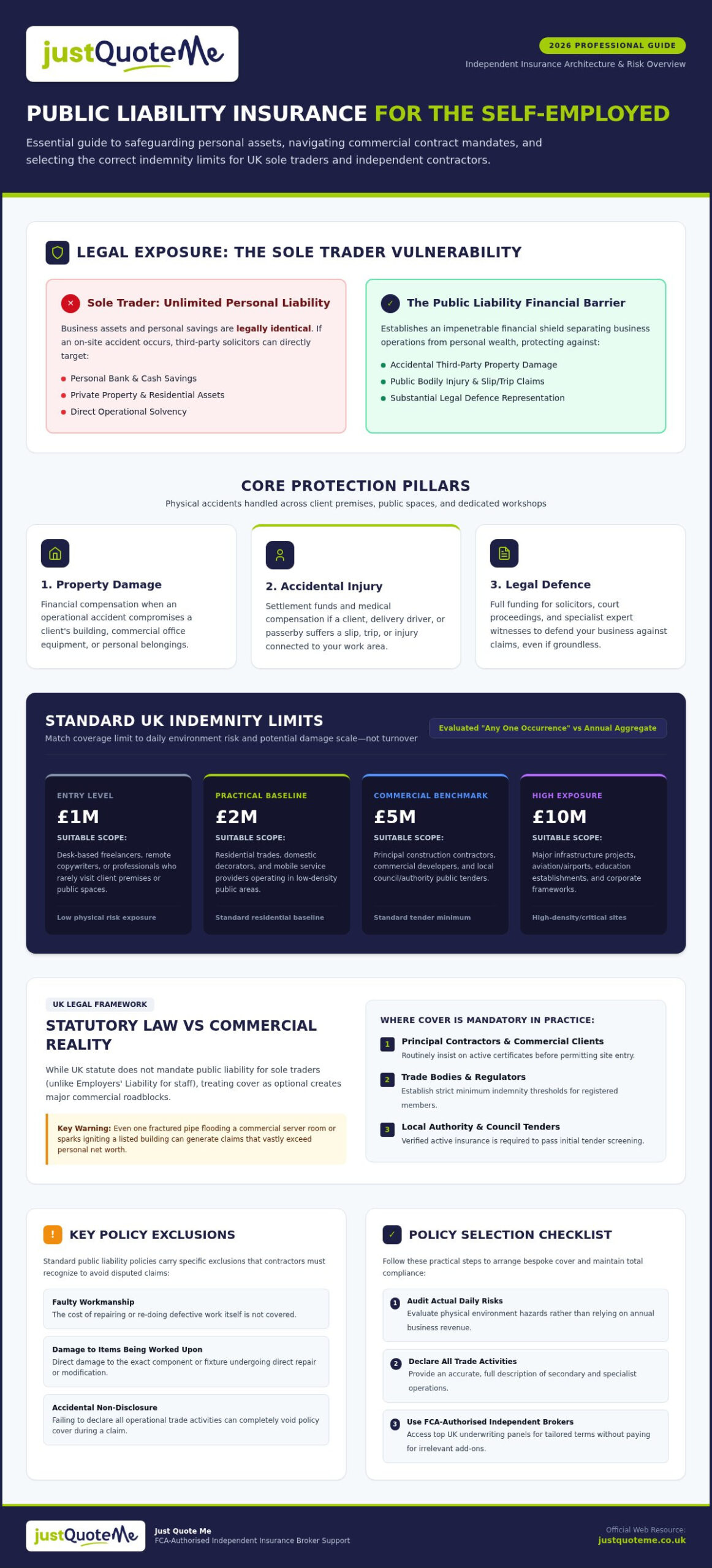 Self-Employed Public Liability Insurance: 2026 UK Guide
