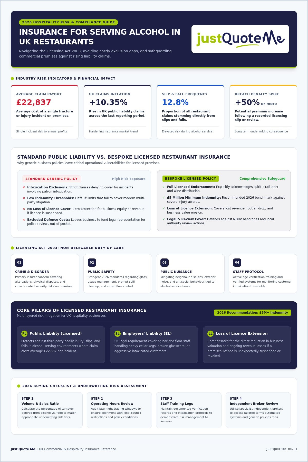 Restaurant Alcohol Insurance: 2026 UK Buying Guide