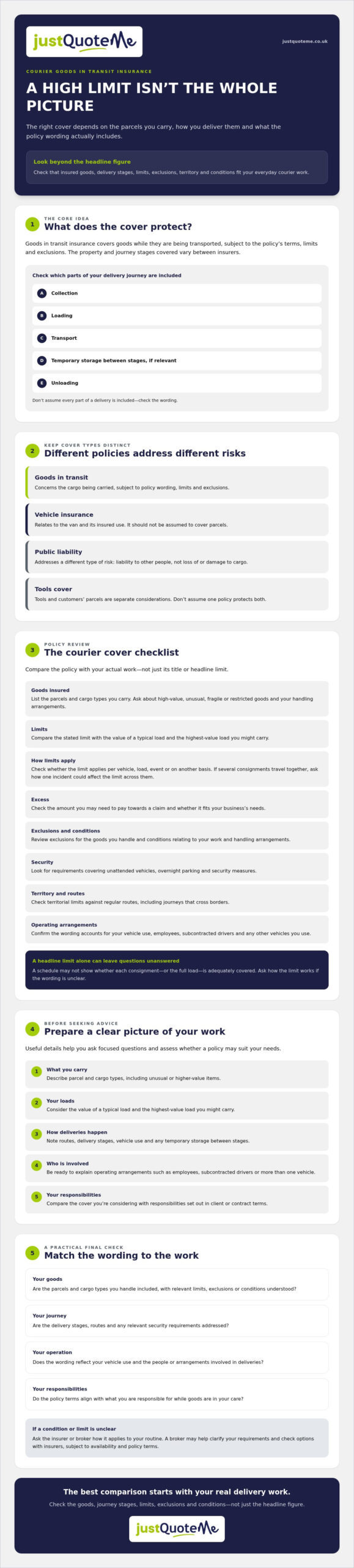 Goods in Transit Insurance for Couriers: A UK Buying Guide