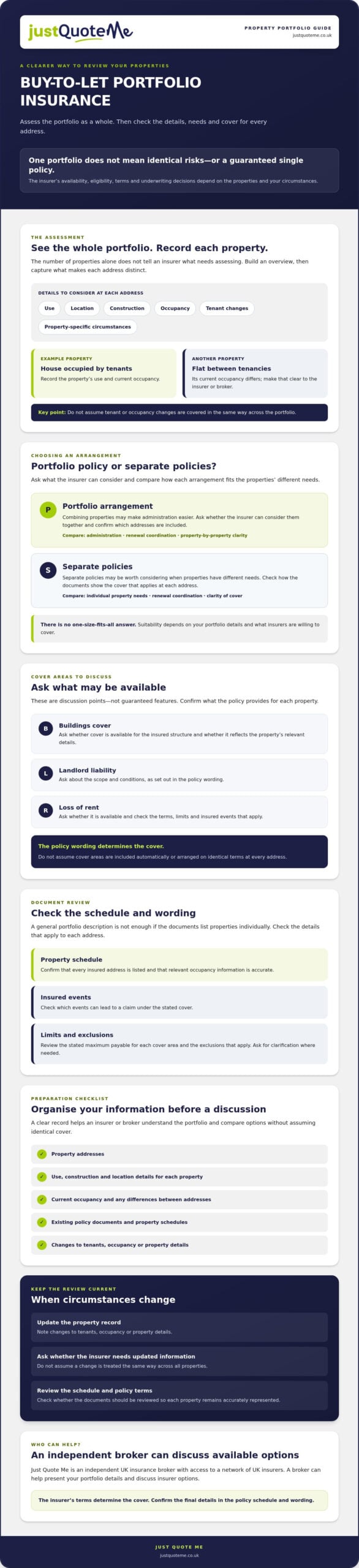 2026 UK Buy-to-Let Property Portfolio Insurance Guide