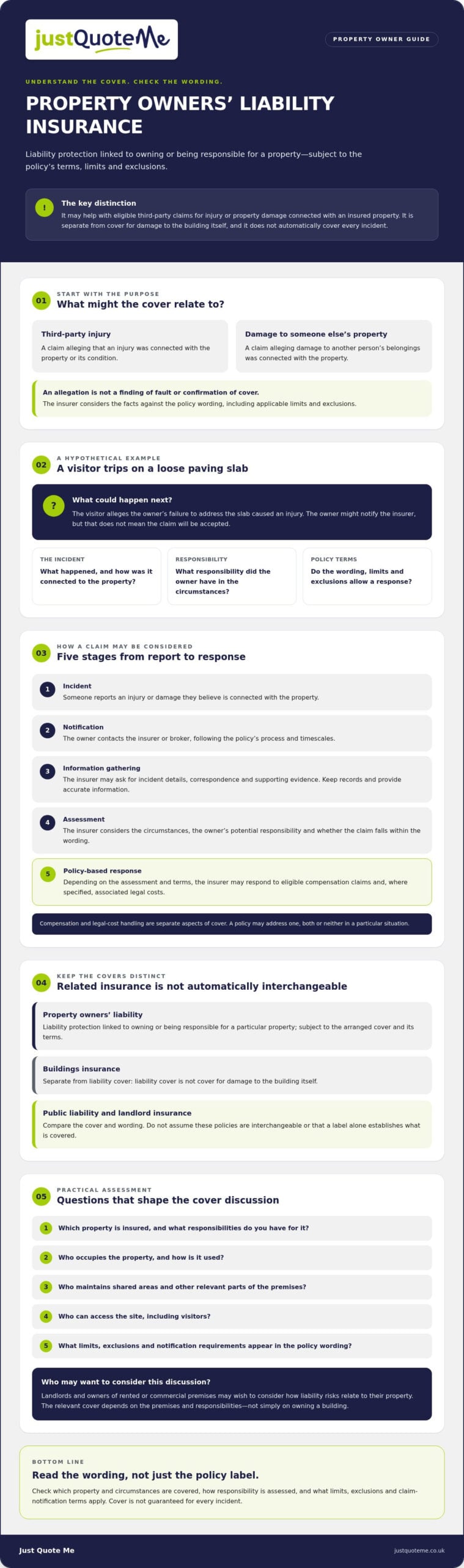 Property Owners’ Liability Insurance: 2026 UK Guide