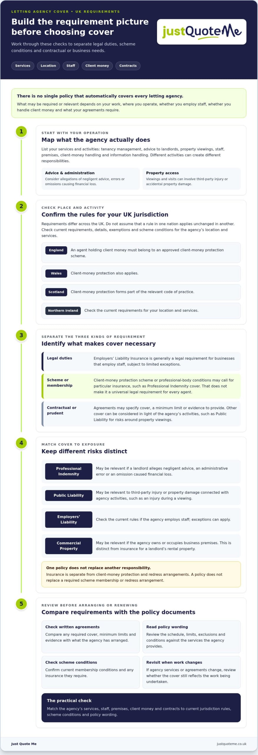 What Insurance Does a Letting Agent Require in the UK?