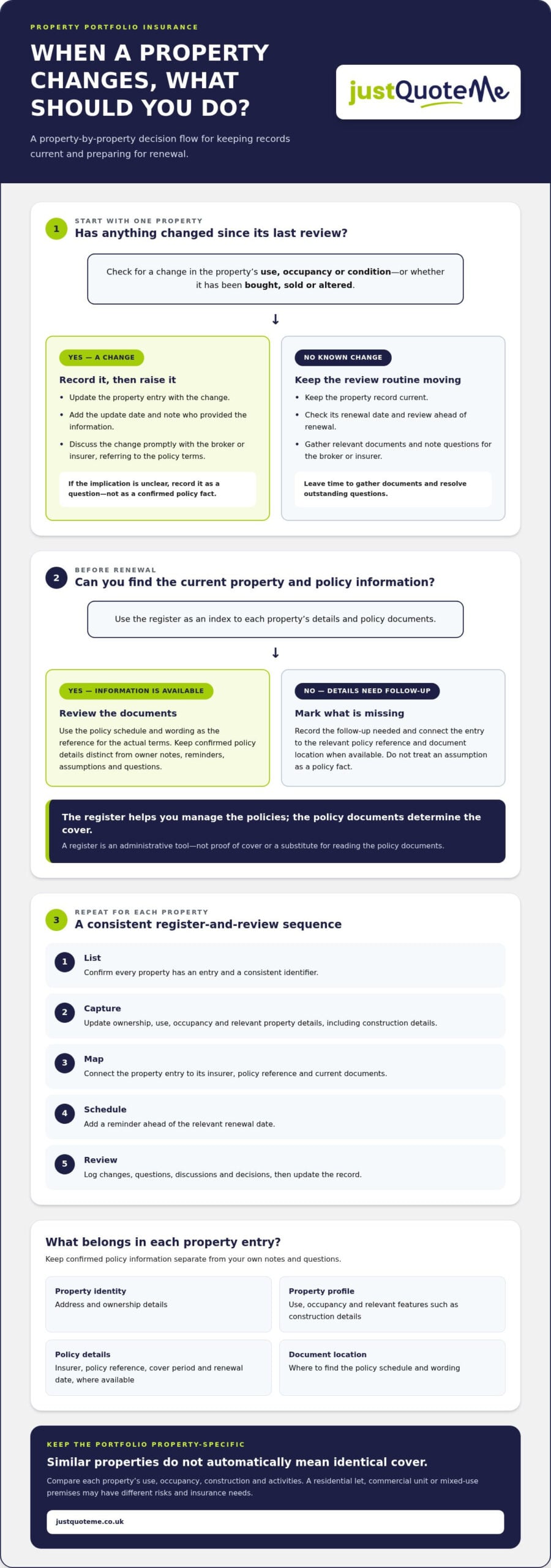 Managing UK Property Portfolio Insurance: 2026 Guide