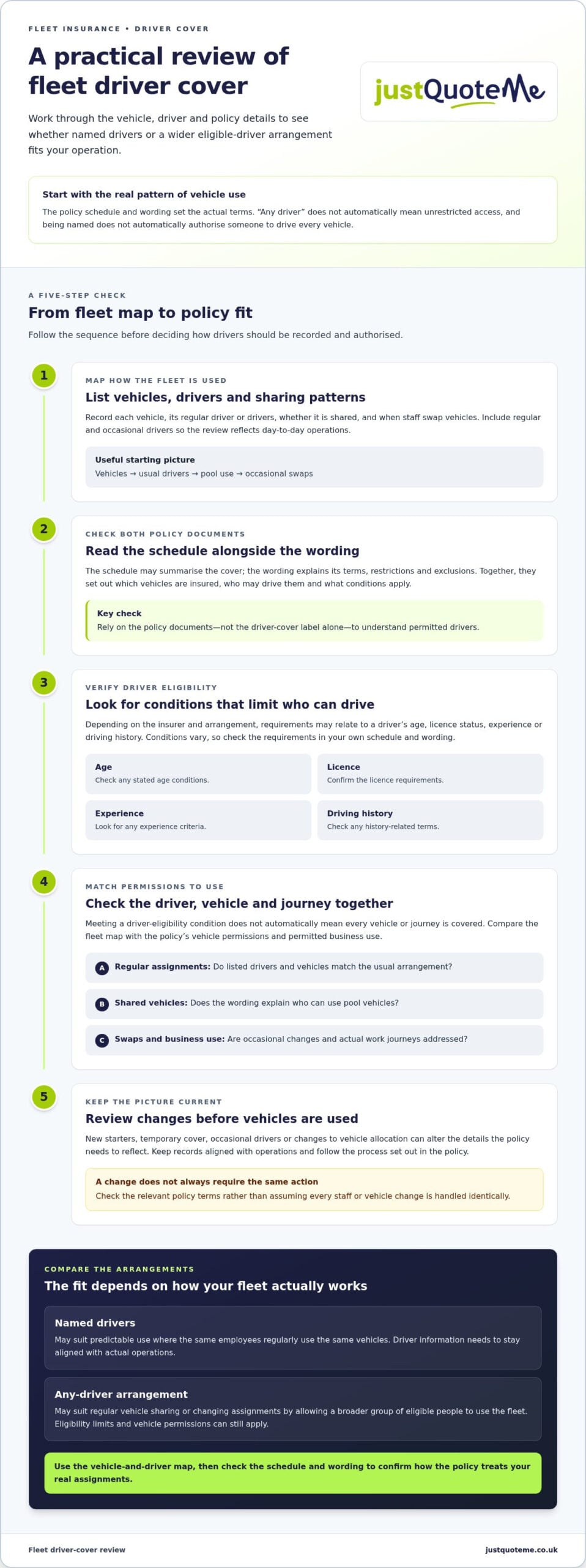 Named Drivers vs Any Driver on a Fleet Policy: Which Suits Your Business?