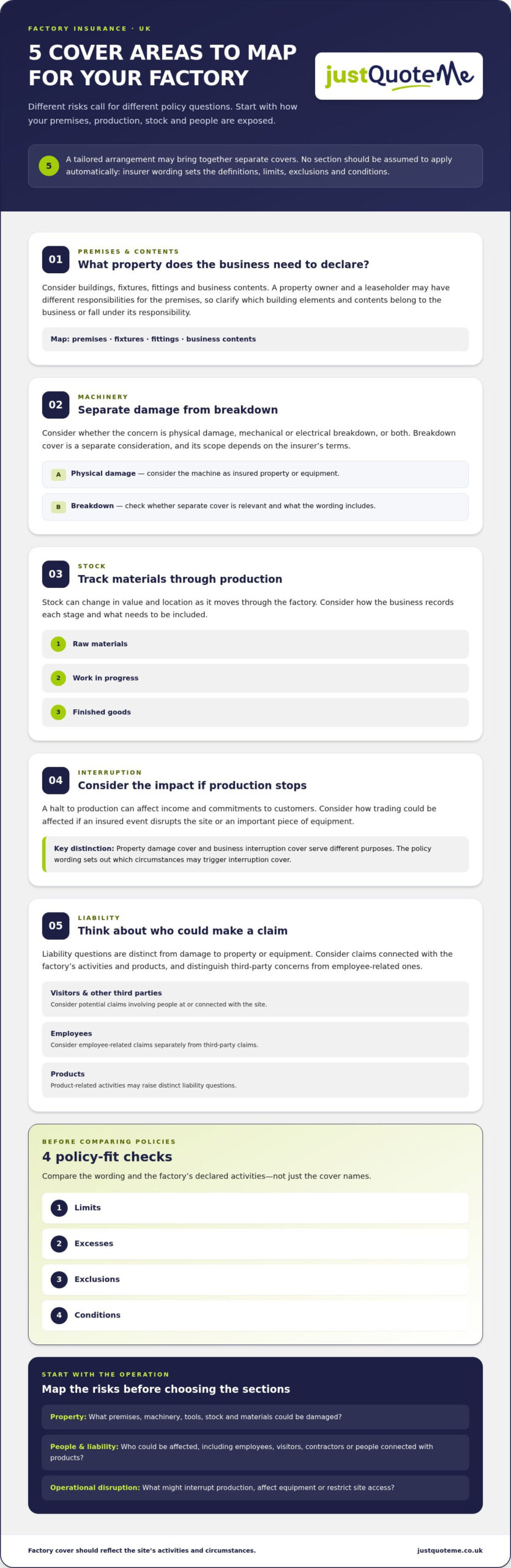 Factory Insurance UK: 2026 Guide for Manufacturers