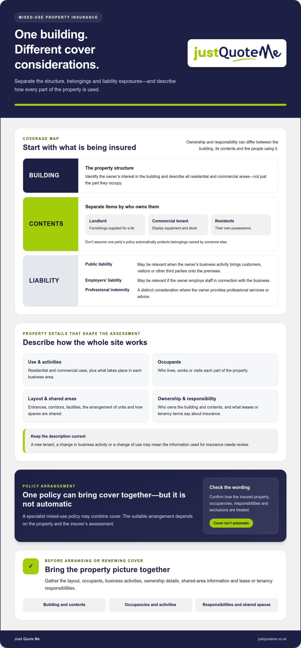 Mixed-Use Property Insurance UK: 2026 Guide