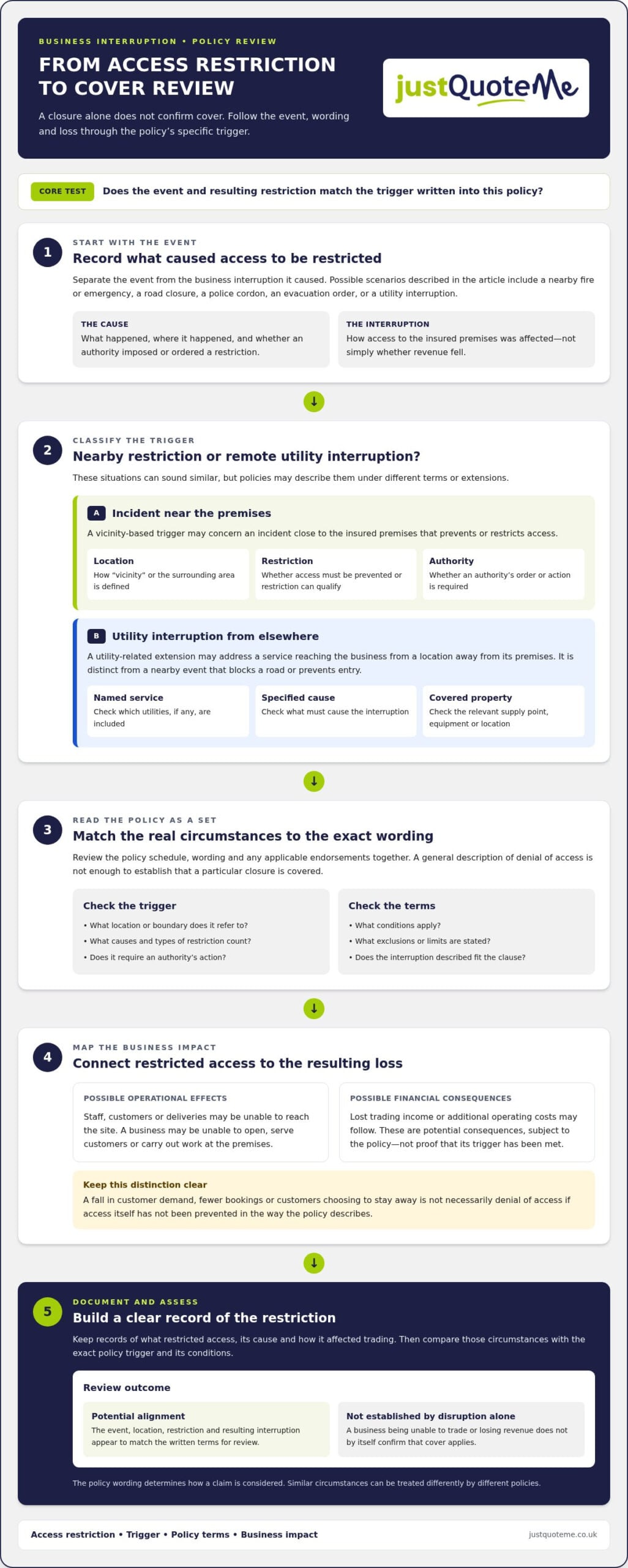 Denial of Access Insurance Cover: What UK Businesses Need to Know in 2026