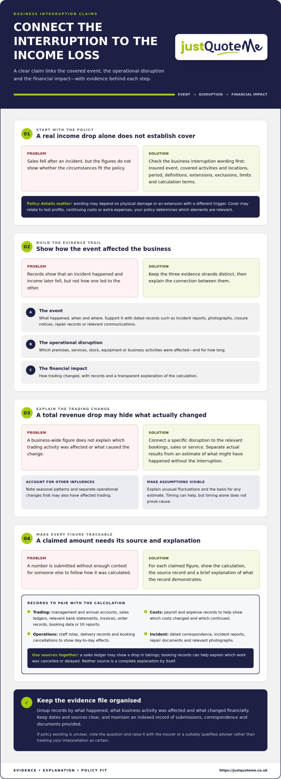 How to Prove Loss of Income for a Business Interruption Claim