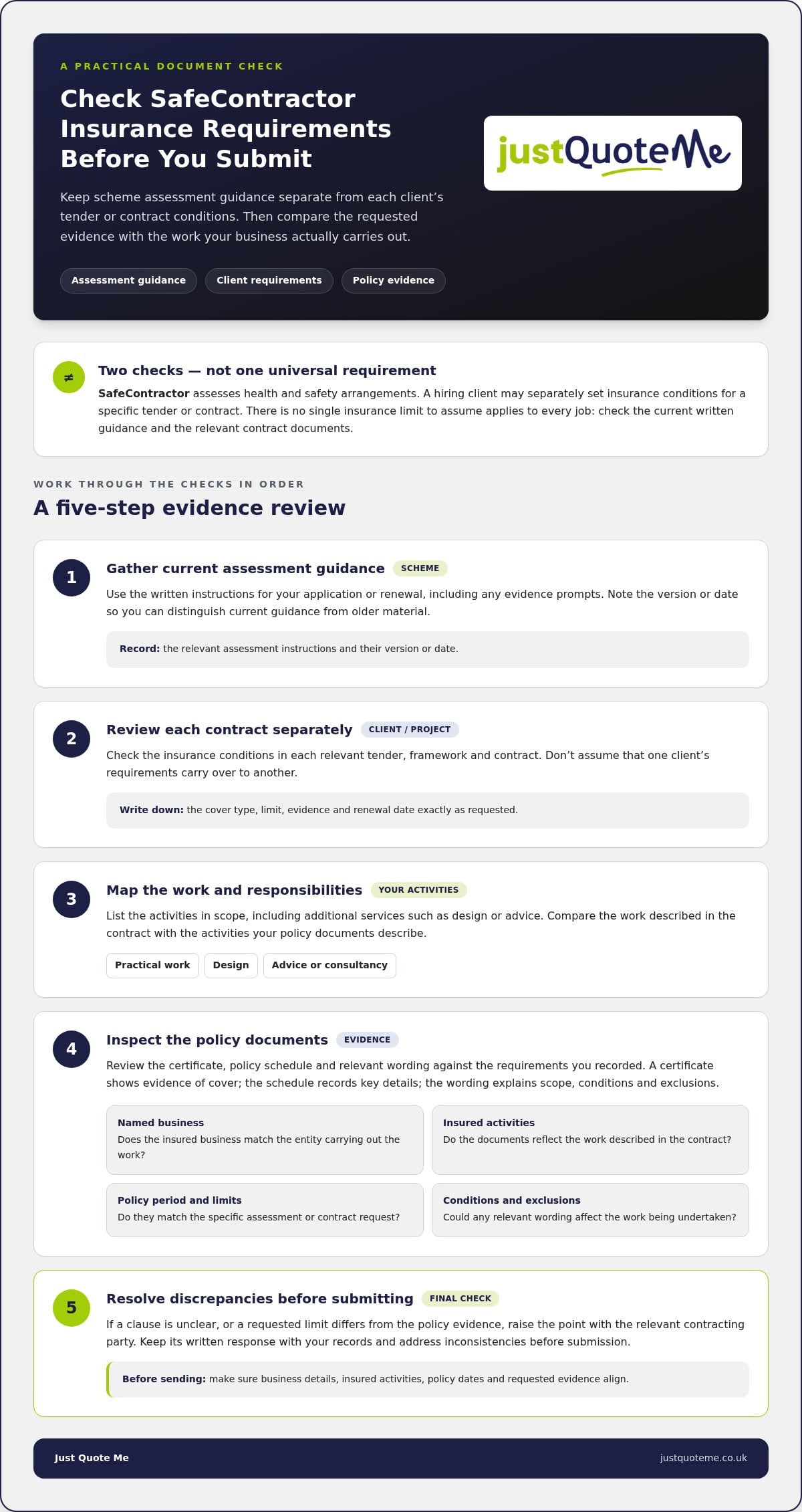 SafeContractor Insurance Requirements: A UK Contractor’s Buying Guide