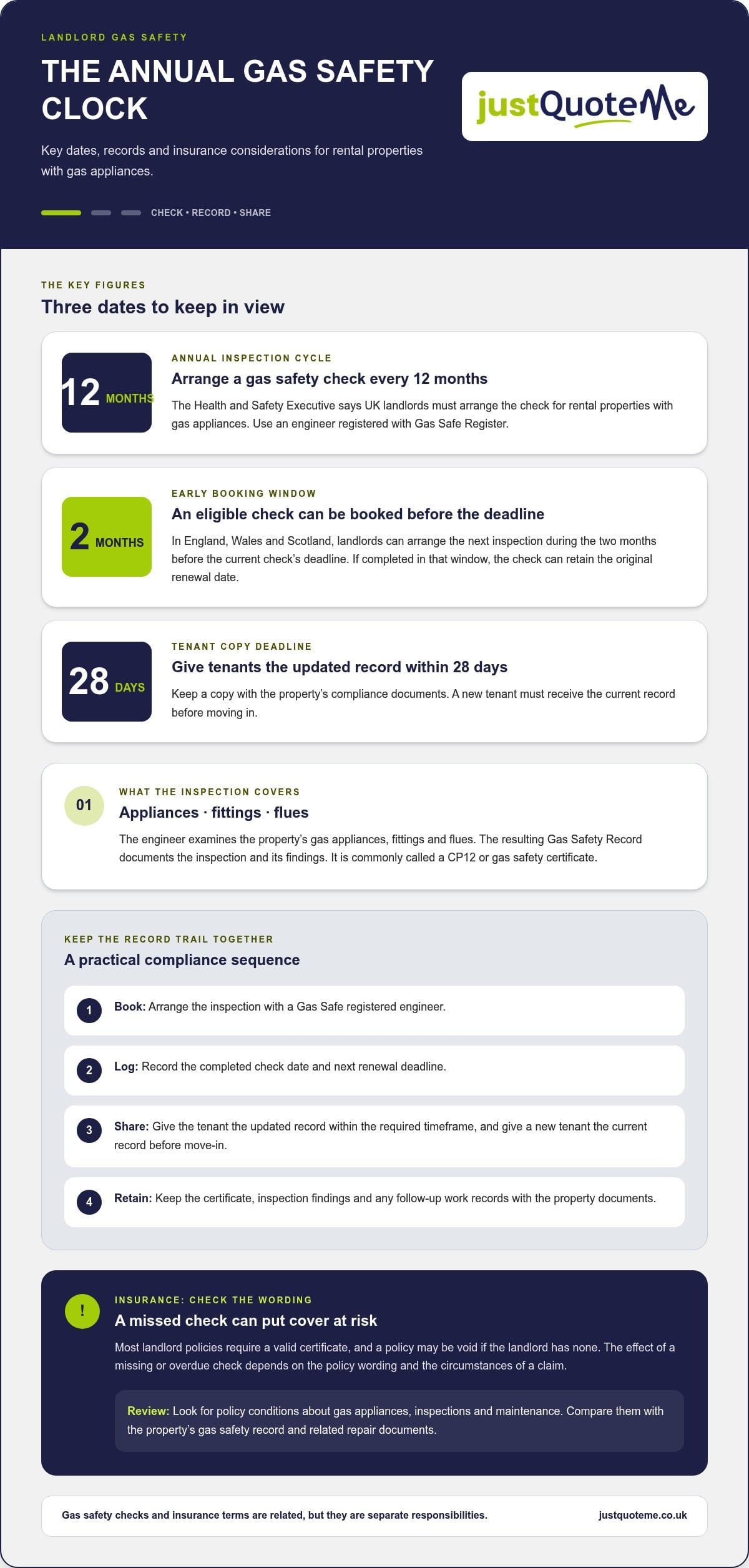 Does No Gas Safety Certificate Invalidate Landlord Insurance?