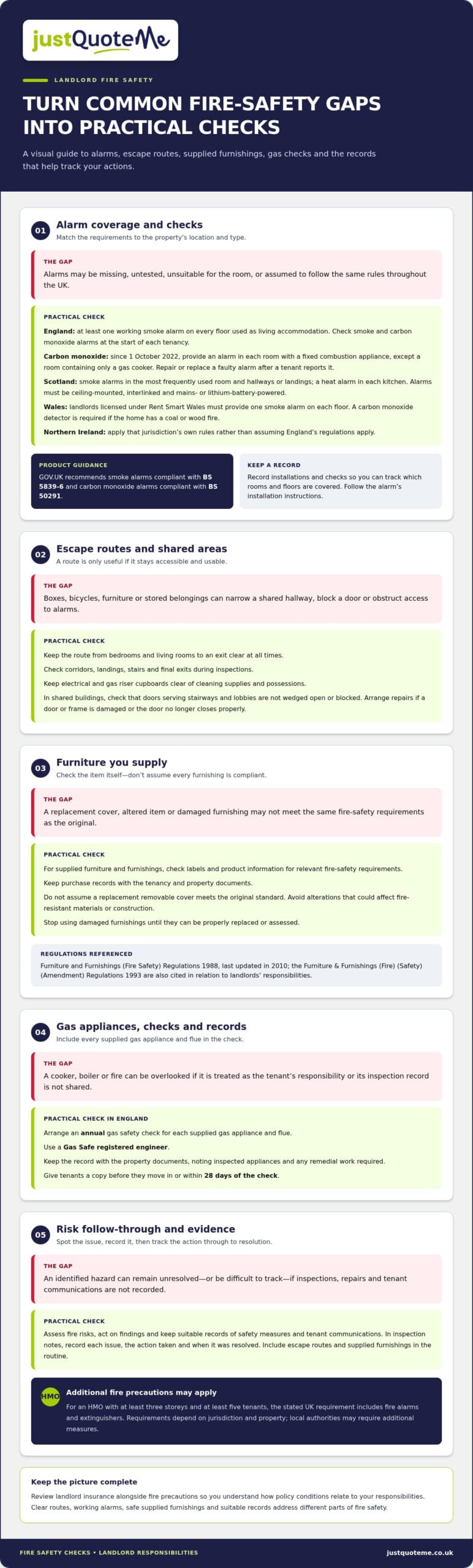 Fire safety requirements for landlord insurance UK: landlord duties