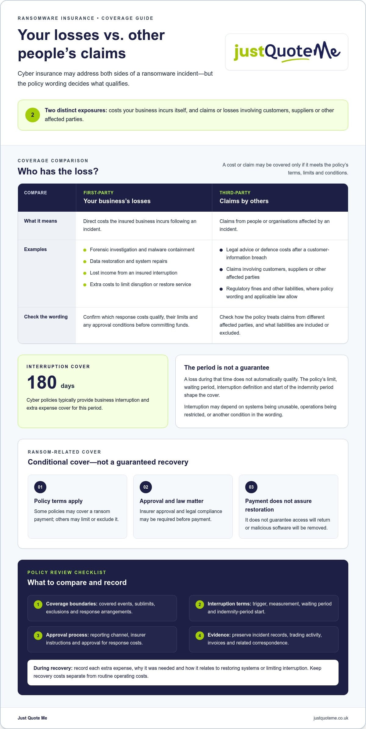 Ransomware attack insurance coverage for business losses